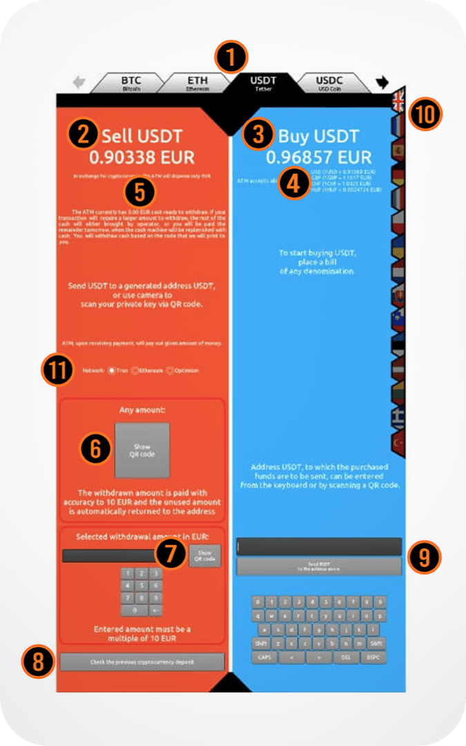 Anleitungsbildschirm