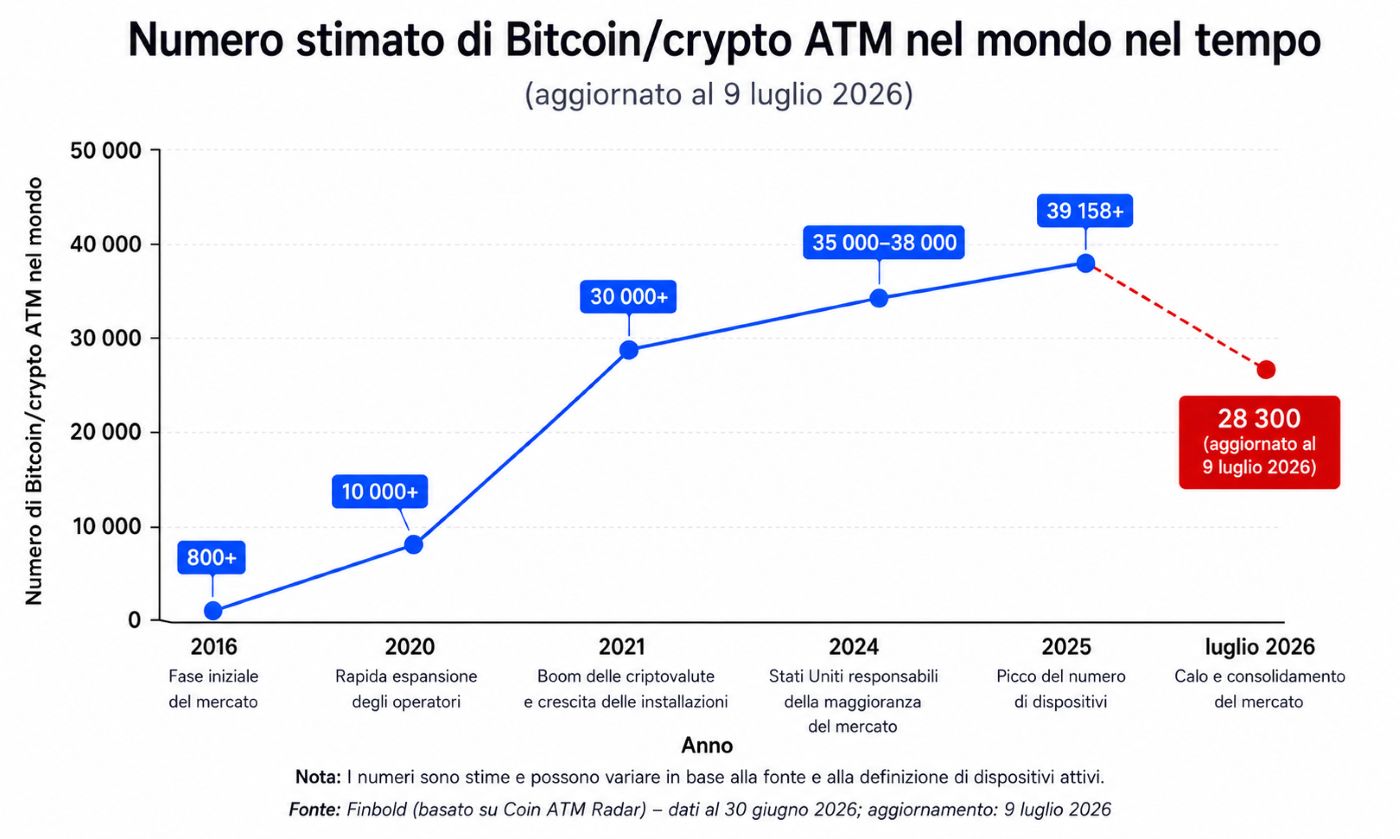 Il grafico mostra la crescita dinamica del mercato tra il 2016 e il 2026, nonché la recente correzione nel numero di dispositivi.