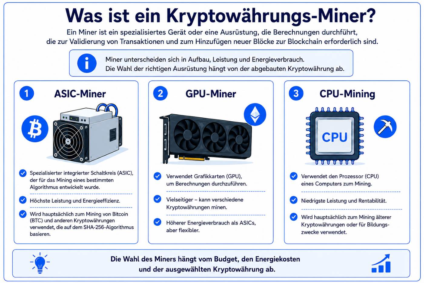 Was ist ein Kryptowährungs-Miner?