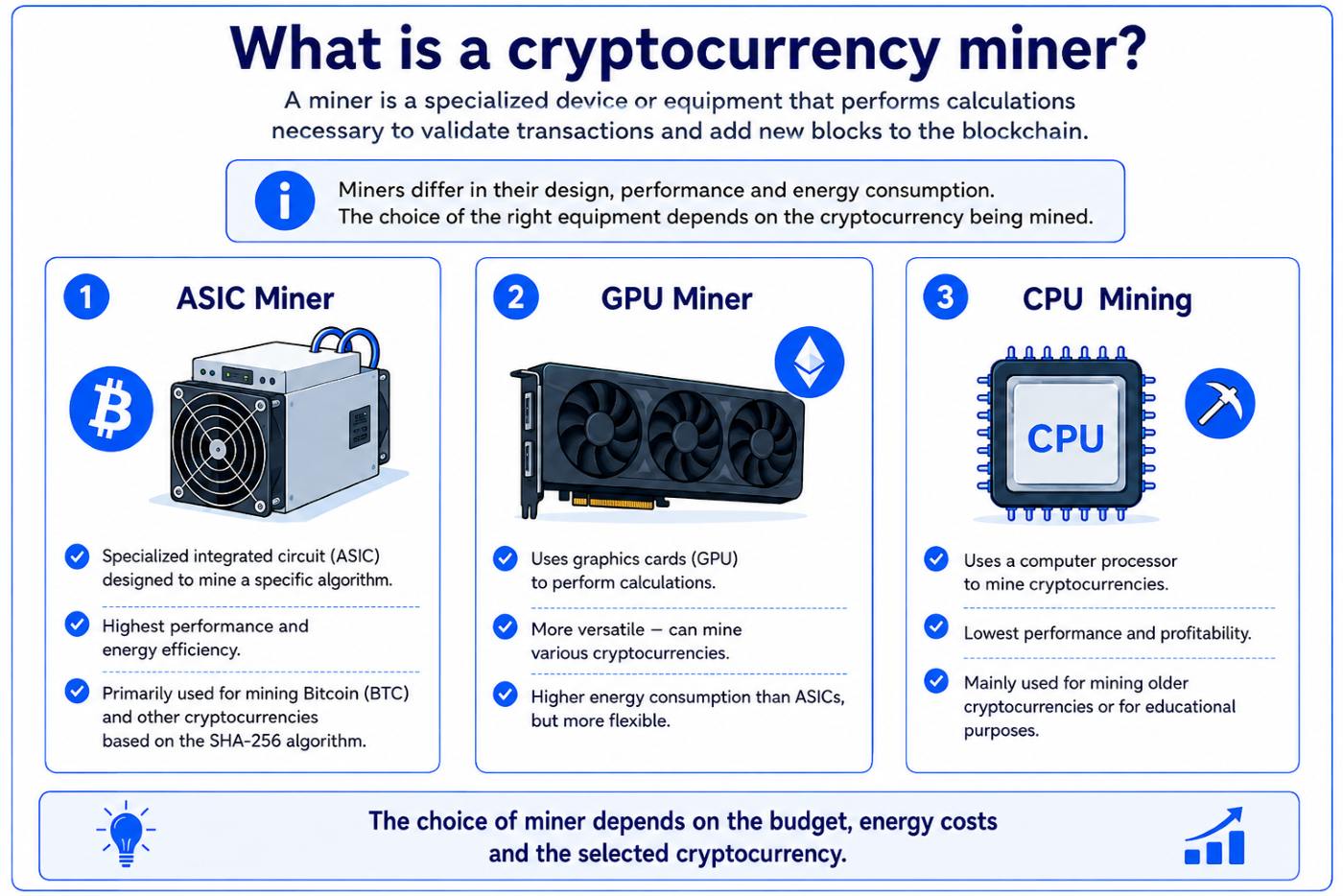 What Is a Cryptocurrency Miner?