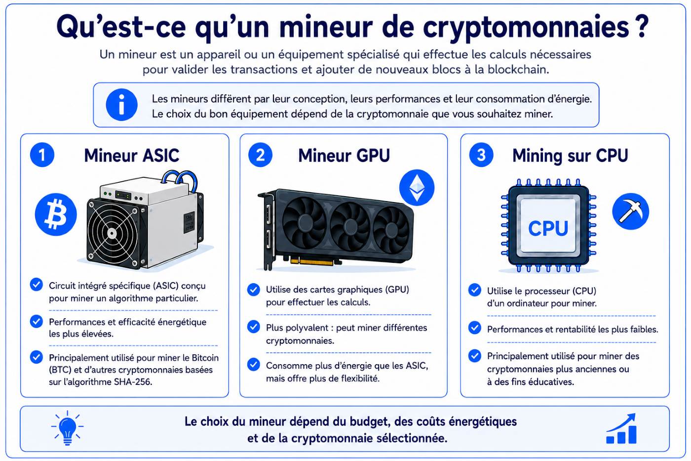 Qu’est-ce qu’un mineur de cryptomonnaies ?