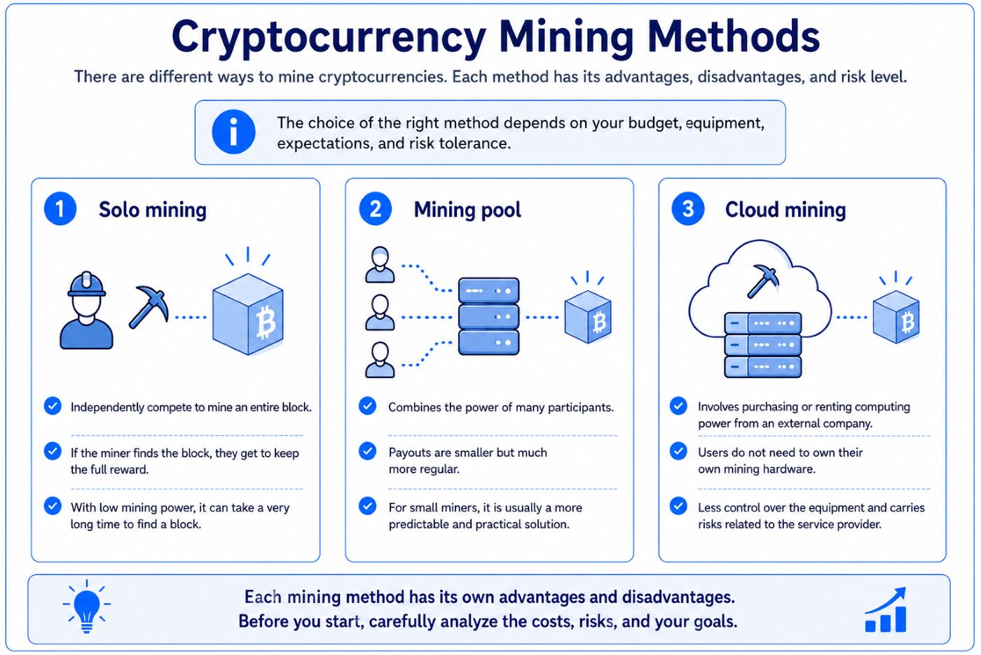 Cryptocurrency Mining Methods