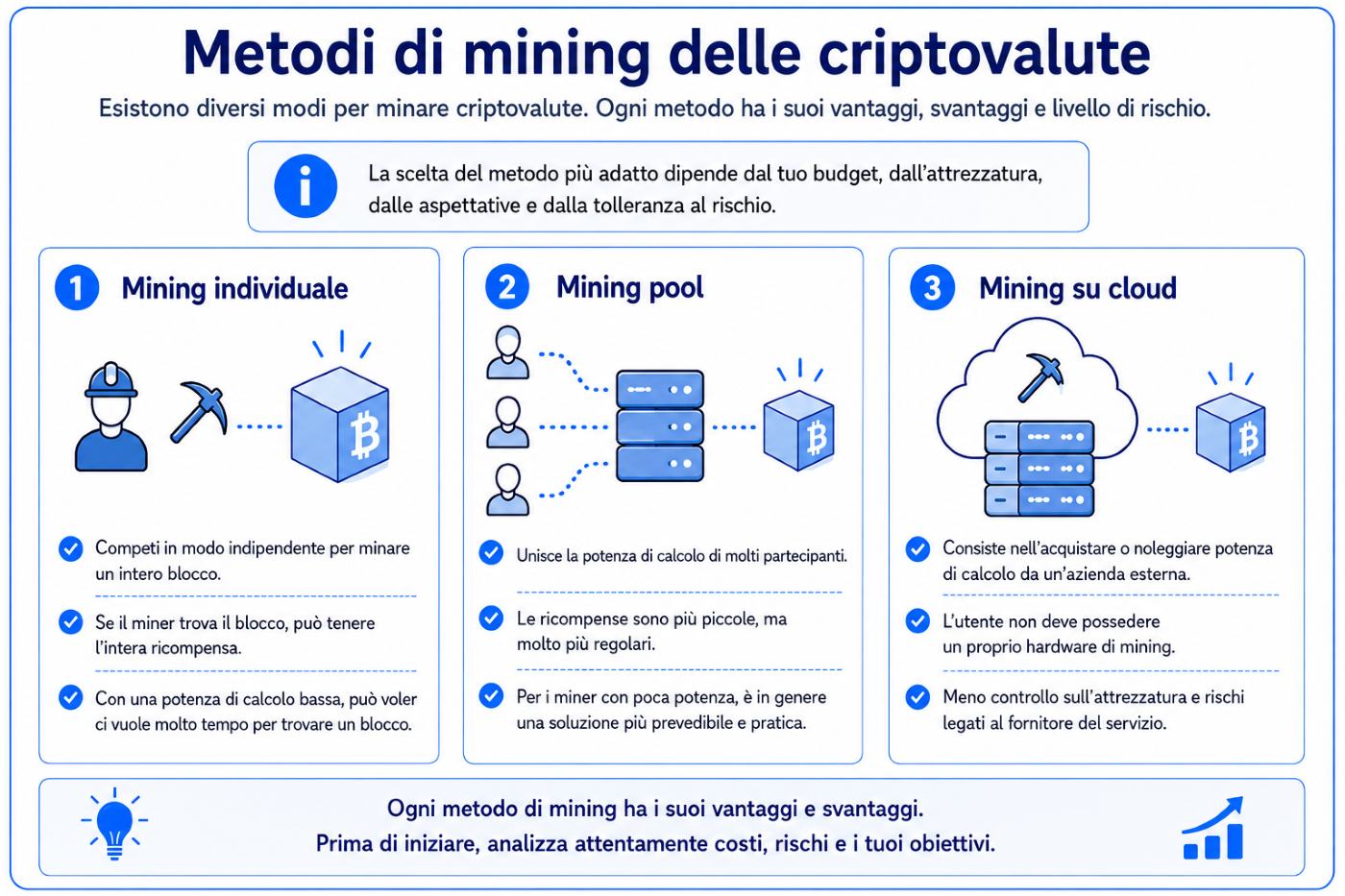 Metodi per il mining di criptovalute