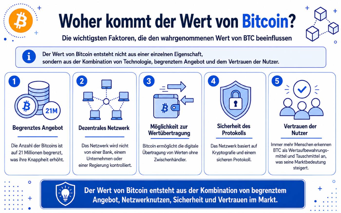 Wert von Bitcoin