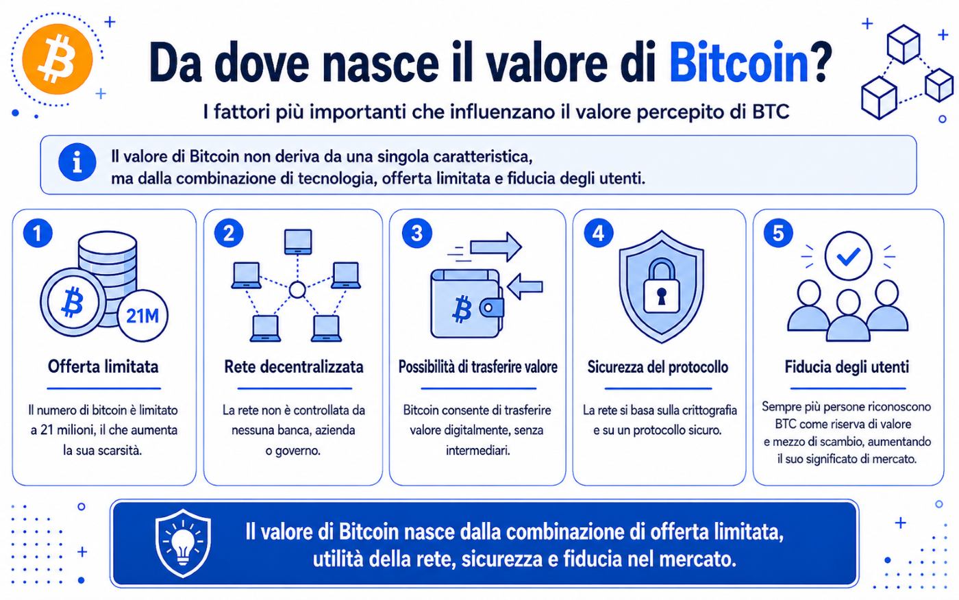 Valore di BTC