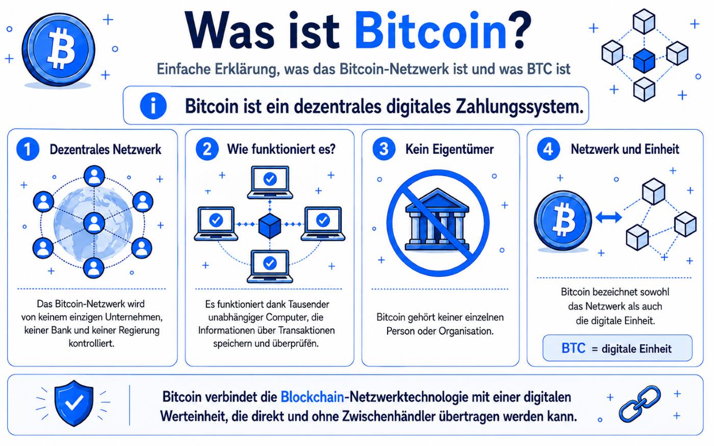 Was ist Bitcoin?