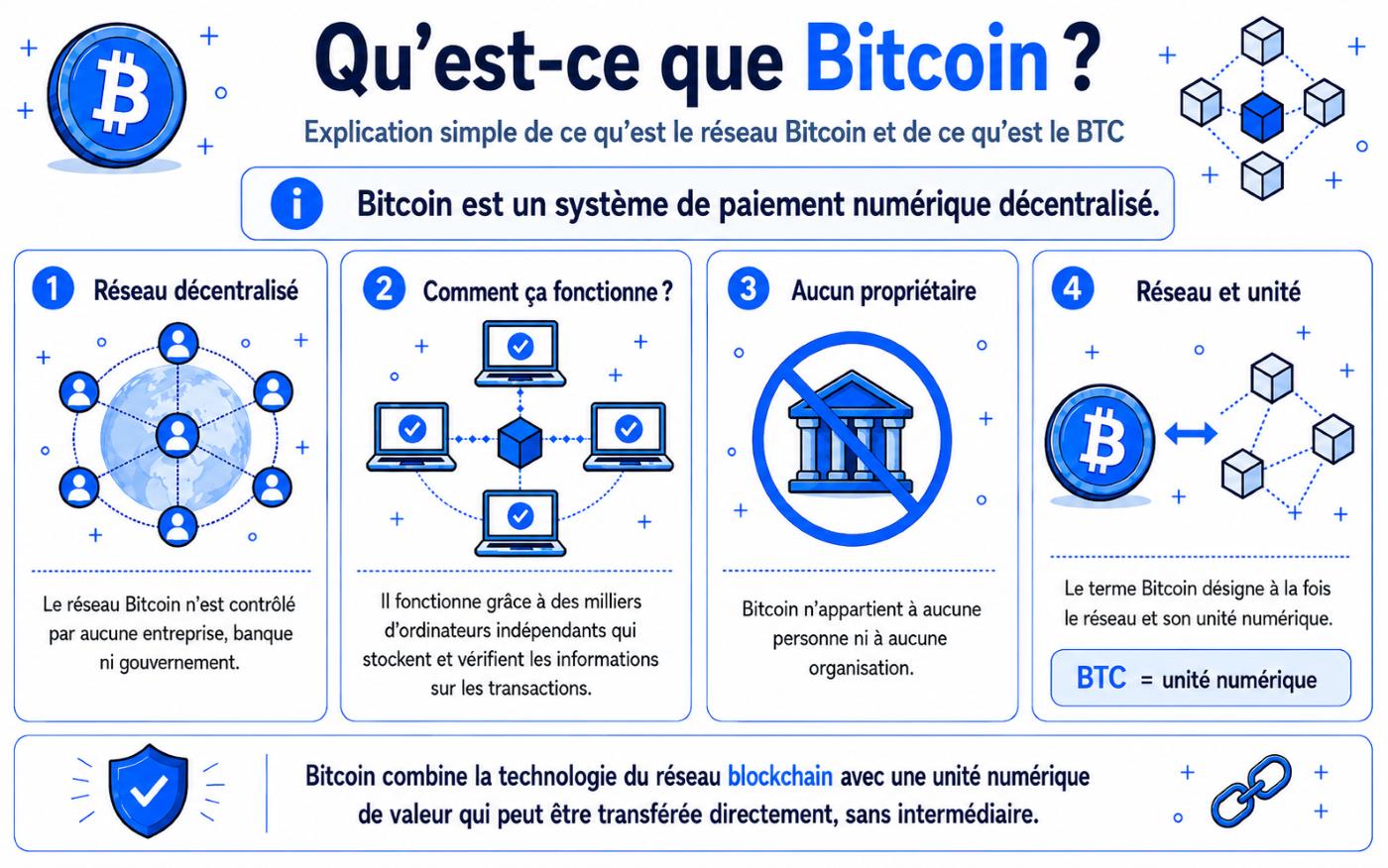 Qu'est-ce que le Bitcoin ?