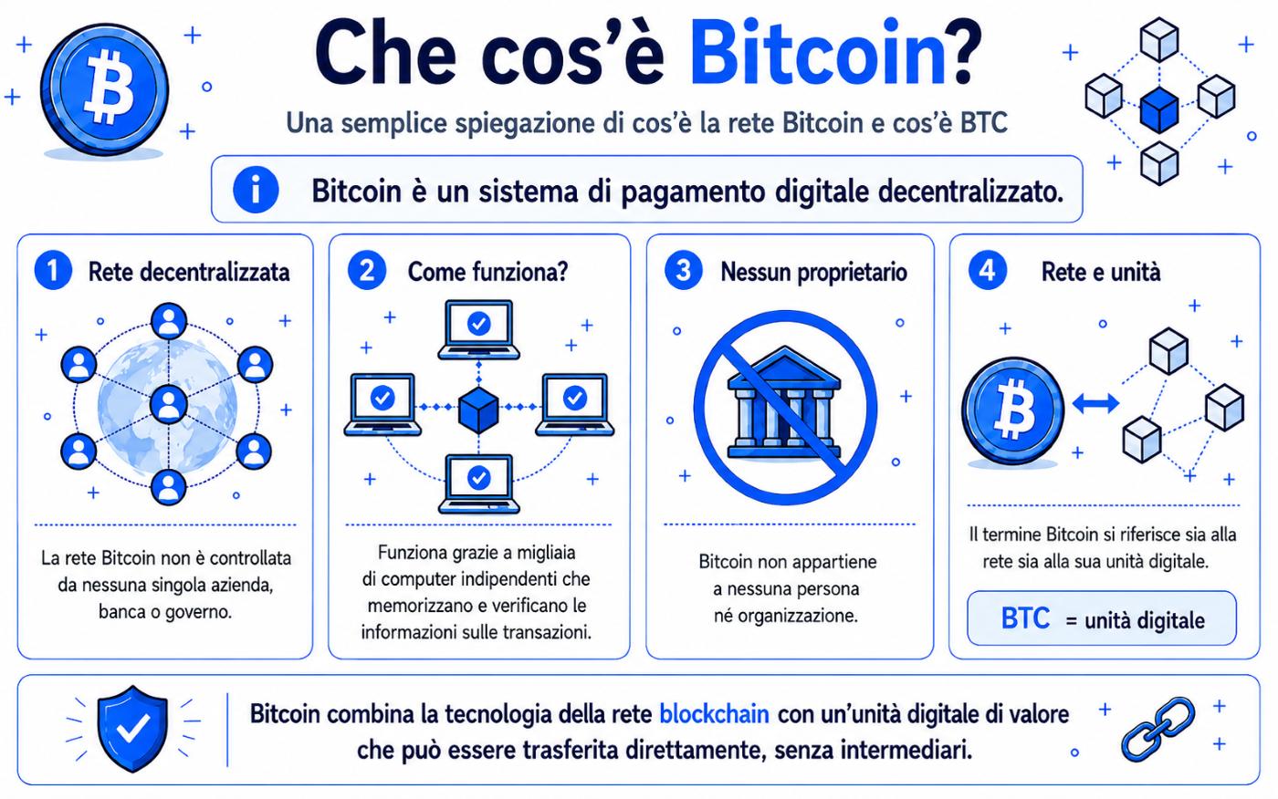 Che cos'è Bitcoin?