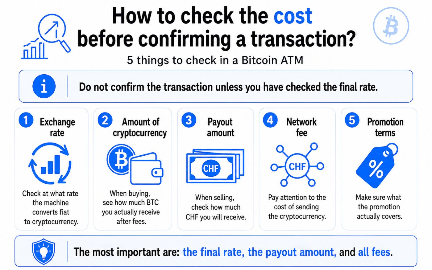 A graphic explaining how to check the cost before confirming a transaction.