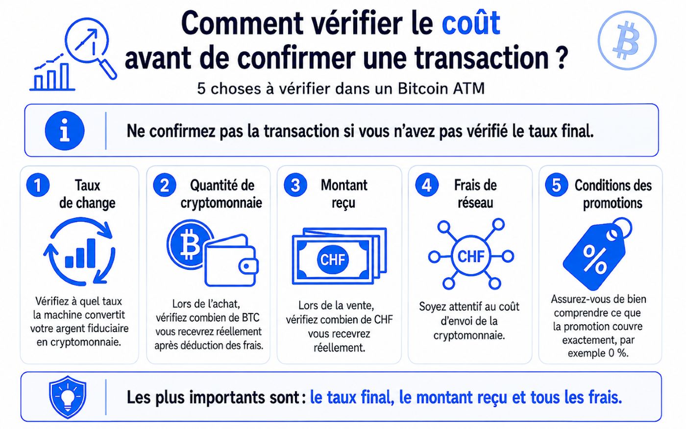 Un graphique expliquant comment vérifier les frais avant de valider une transaction.