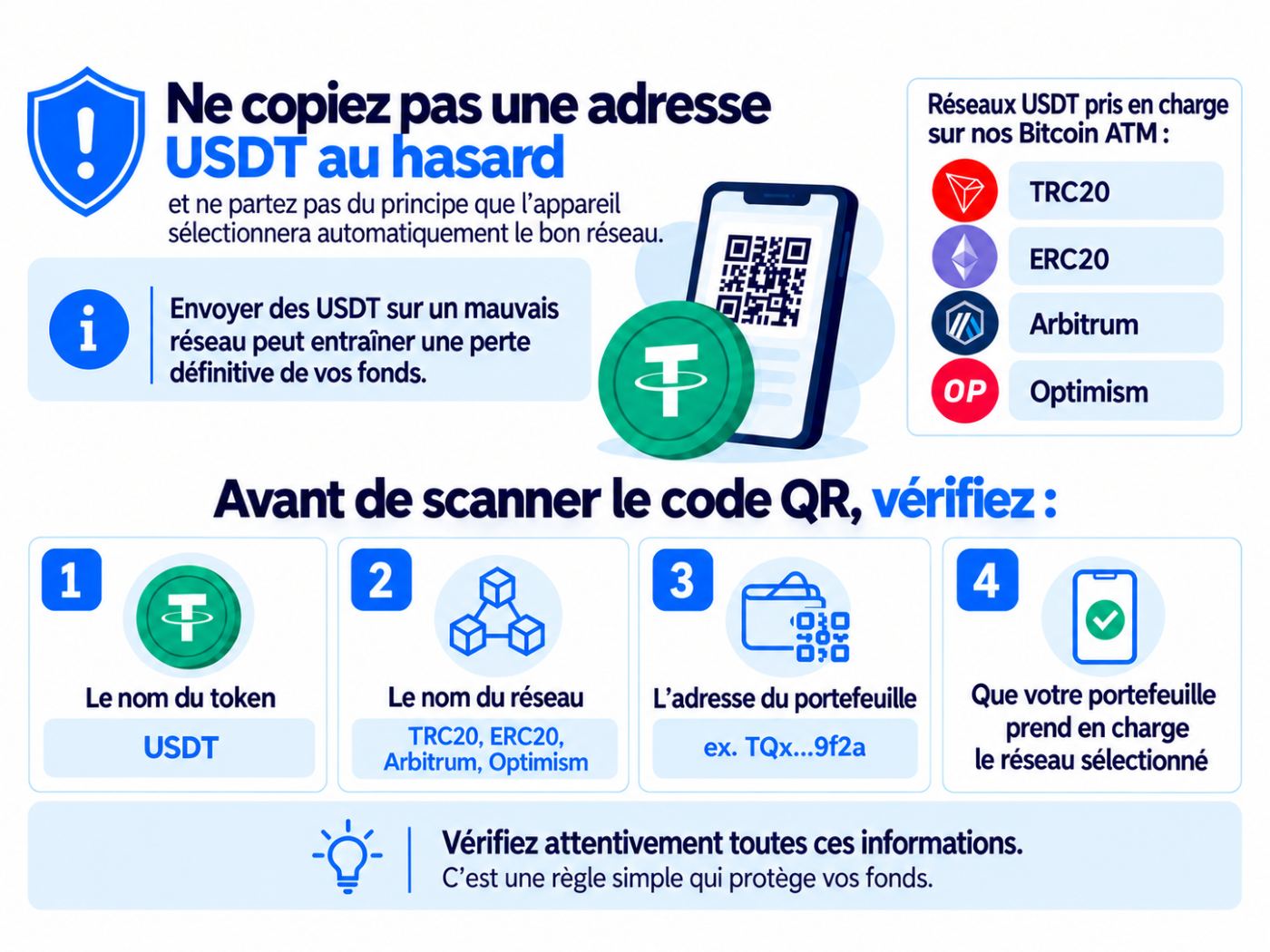 Explication des raisons pour lesquelles il ne faut pas copier une adresse USDT au hasard.