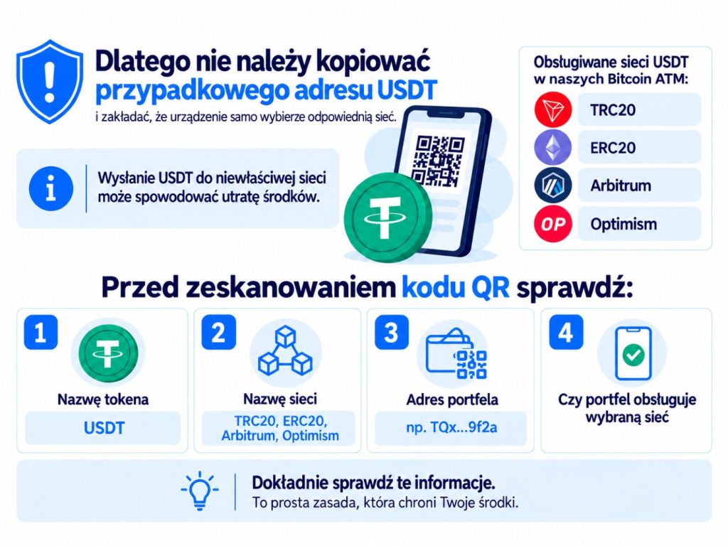 Erklärung, warum man keine zufällige USDT-Adresse kopieren sollte.